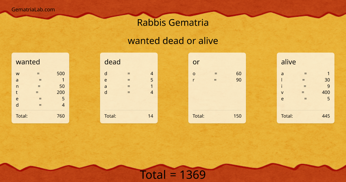 wanted dead or alive in rabbis Gematria